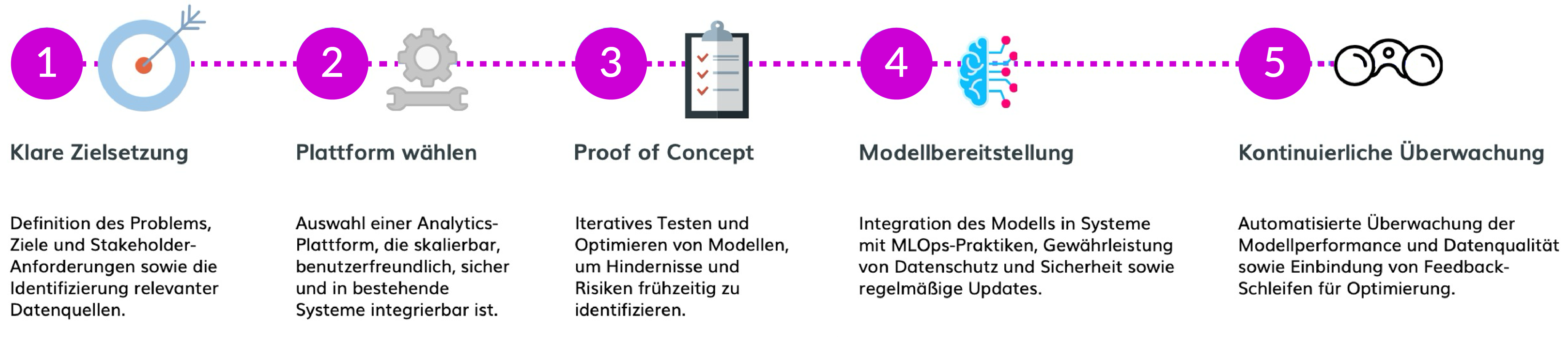 Bild Data S