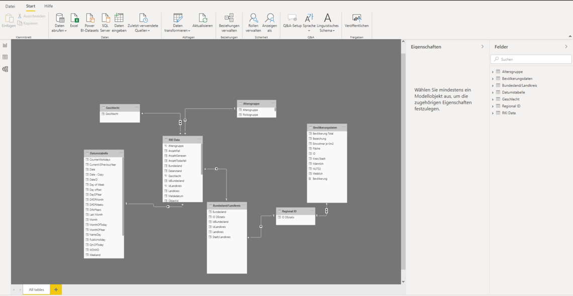 Power BI Vs. Tableau Modellansicht