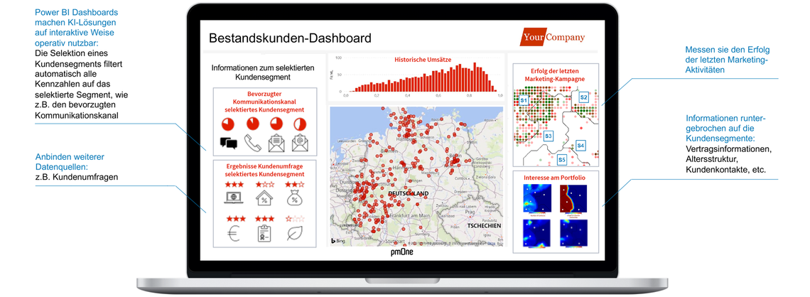 Zielgerichtete & maßgeschneiderte Ansprache zur Realisierung von Cross-Selling Potentialen