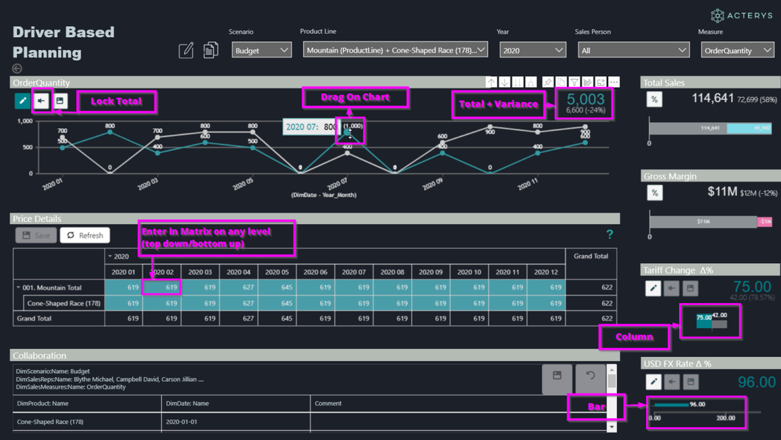 Darstellung Driver based planning 