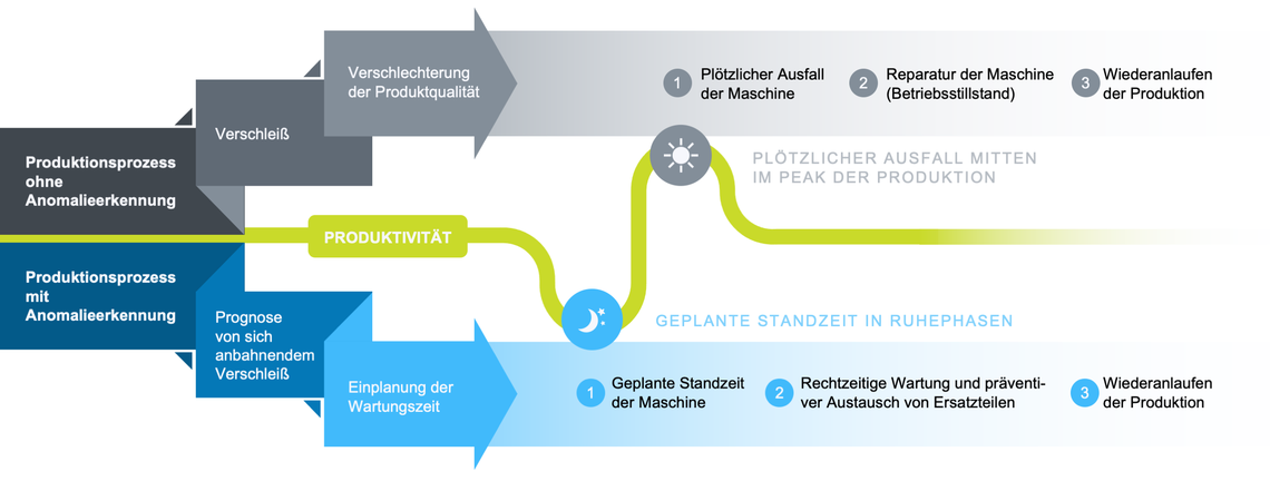Csm Anomalieerkennung Abb6 7e29c0e767