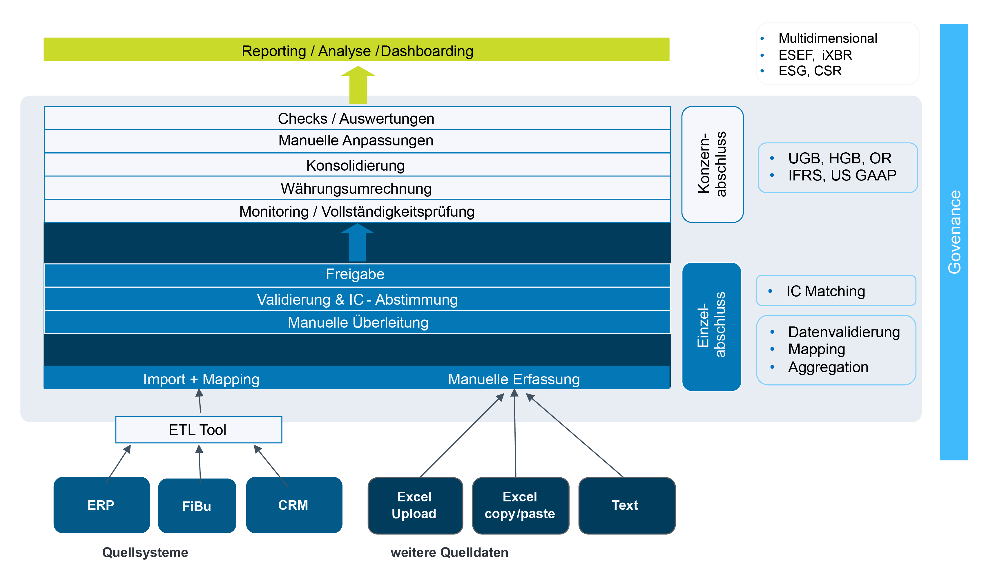 Financial Close Process Und Konsolidierung 02 01