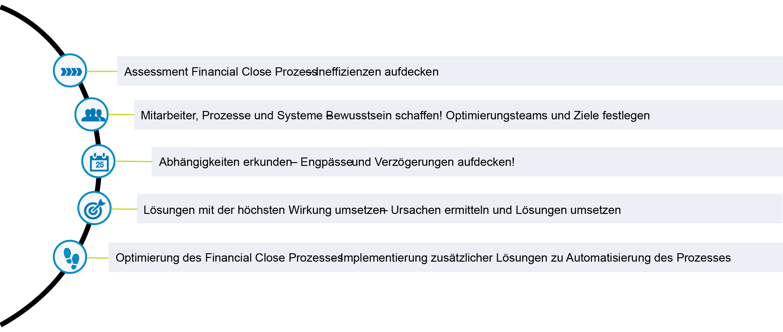Financial Close Process Und Konsolidierung 03 01
