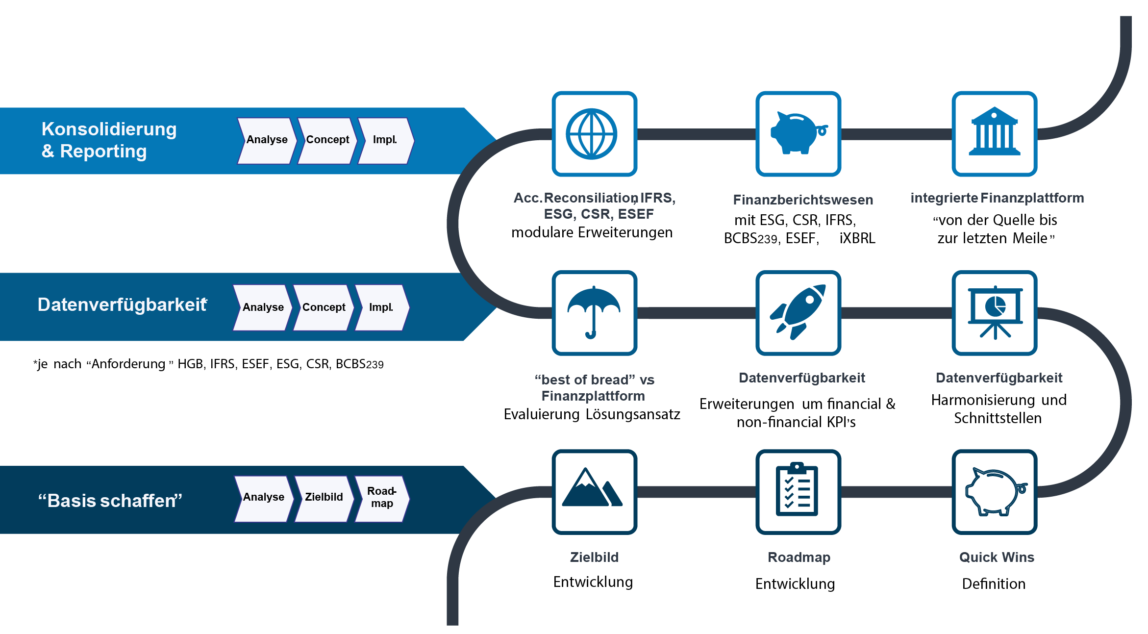 Financial Close Process Und Konsolidierung 04 01
