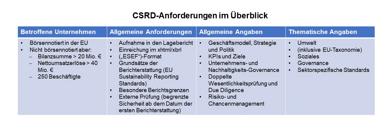 Blog Sustainability Teil 1
