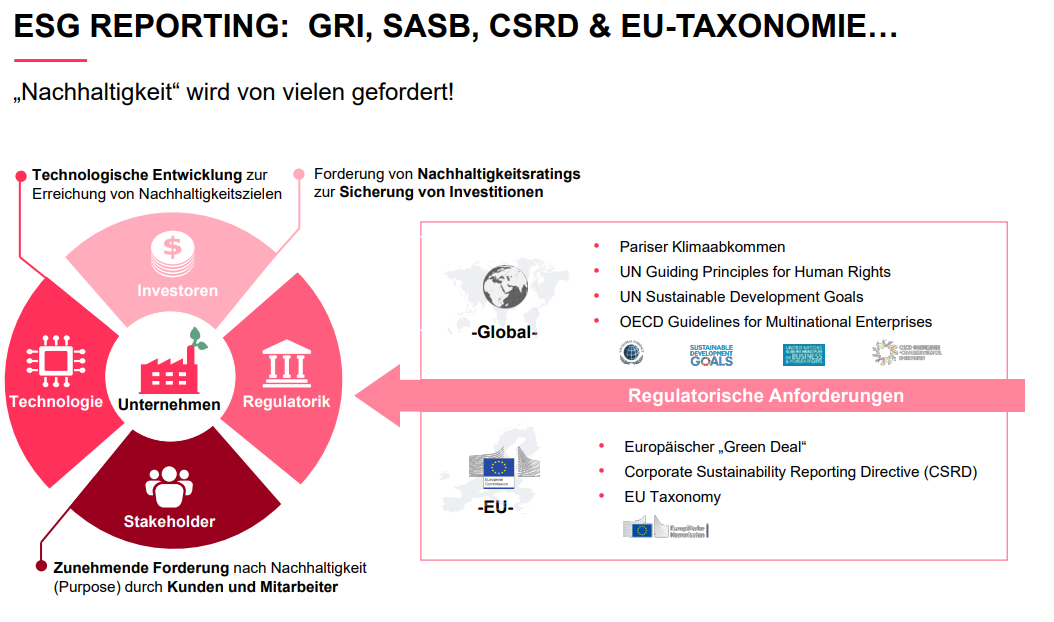 Blog Sustainability Teil 1