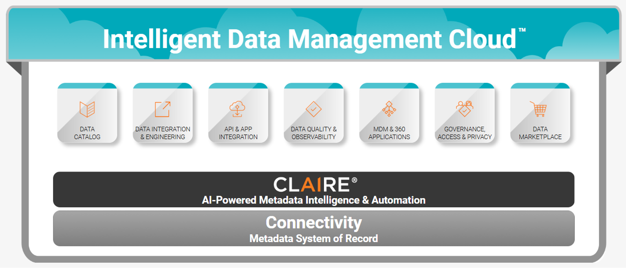 Abb2 Blog Datenintegration & Analytics Hand In Hand