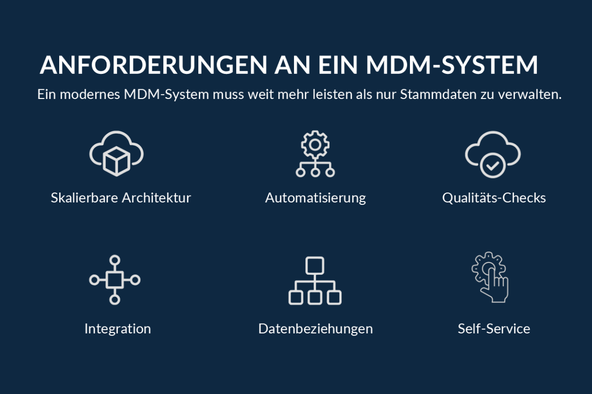 Blogbild 1 Stammdaten Als Basis Für KI, Reporting Und Planung