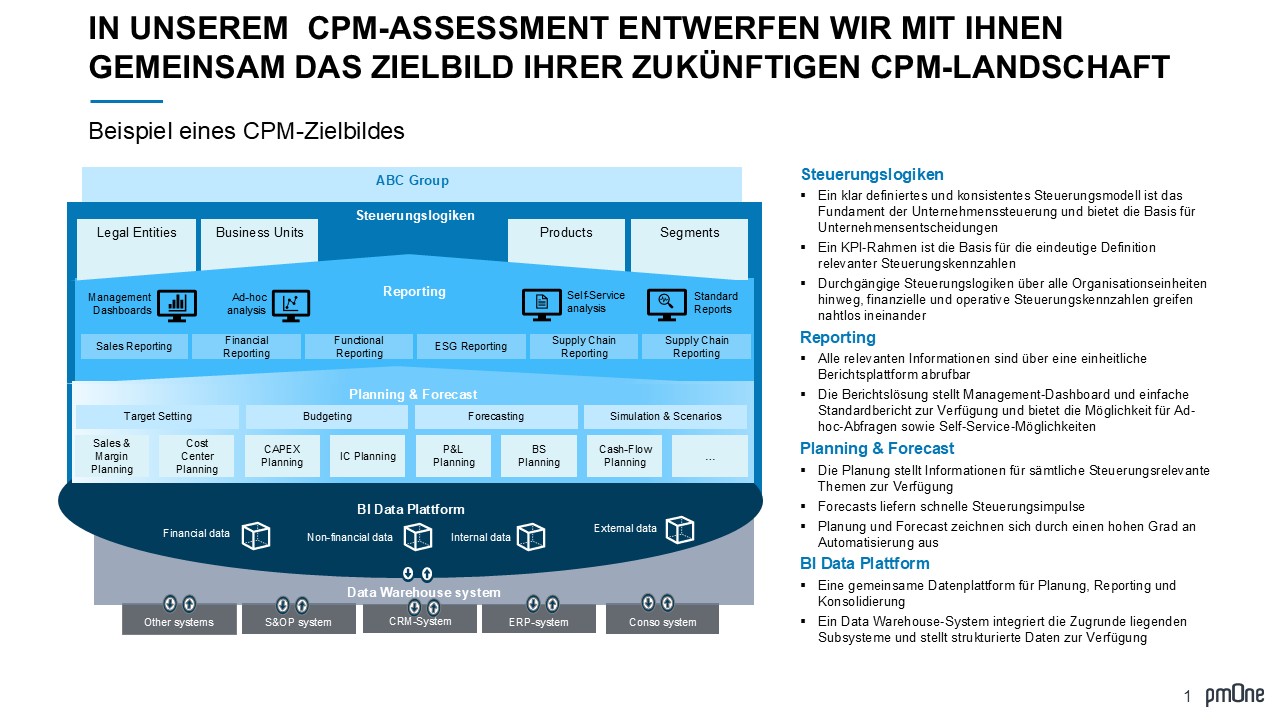CPM Assessment